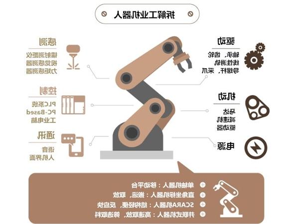 Knowledge Popularization of Industrial Robot Industry